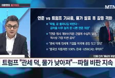 [이항영의 월가이드] 미국 12월 CPI 전년대비 2.7%↑