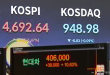 사상 첫 4700 찍은 코스피, 외국인 매도세에 등락 반복