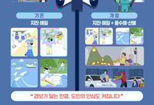 호우·산불 때도 민방위 사이렌 울린다…경기도 '재난 경보' 확대