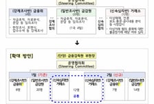 주가조작 패가망신, 속도 낸다…정부 합동대응단 확대