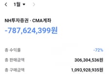 "순식간에 8억 날렸다"...겁없이 코스피 곱버스 탔다가 '패닉'