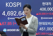 4700 찍은 코스피, 외국인 매도세에 하락 전환