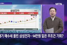 [투자 알고리즘] 목표가 112만원 나왔다! SK하이닉스 조정에 무조건 담아라?