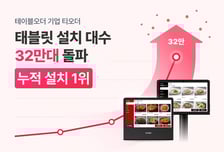 '티오더' 태블릿 설치 32만대 돌파…"주문 넘어 매장운영 돕는다"