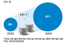 의료 AI '비급여 재평가' D-50…실사용·실시간 데이터 모니터링