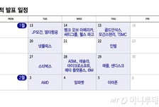 불안한 어닝 시즌 출발…진검승부는 기술주 실적 나오는 1월말[오미주]