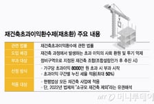 "1인당 7억?" 재초환 부담금 첫 청구서는 누구에게…강남 '벌벌'