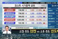 [김도형의 럭키7] 자회사 IPO 수혜 'HD현대', 상승 추세 끝나지 않았다?