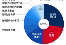 "로봇 타고 오르는데 뭐 사지?"…현대차그룹 한 번에 묶은 ETF 있다