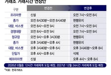 국장도 하루종일? 한국거래소, 내년말 24시간 거래 추진한다
