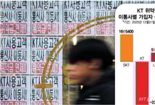 "누구는 15만원, 누구는 40만원"…뜨내기 고객만 신났던 위약금 면제