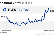 金랠리 덕보는 거래소株, 1년새 555% 껑충