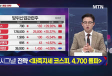 [적중! 대박 예감] '영화금속, 한화' 예감 좋은 대박 종목은?