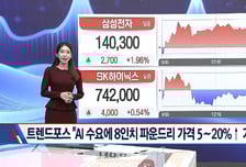 [고래사냥] '한화갤러리아, 싸이닉솔루션, 에이팩트, 제일일렉트릭, 헥토파이낸셜!' 오늘 장 궁금종목 분석