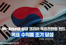 NH-아문디, '성장 코리아 목표전환형 펀드' 출시 목표수익률 조기 달성