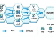 [더벨]케이웨더, '기후데이터 활용 AI 데이터센터' 구축