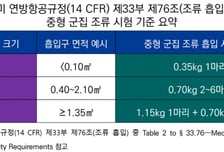 김문수 의원 "12.29 여객기 사고조사, 조류충돌 후 엔진안전기준 충족 조사 누락"