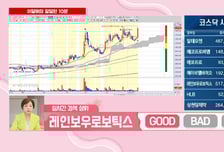 [이달해 달달한10분] 지아이텍, 피지컬AI의 핵심 솔루션 출시! "바닥에서 수급 유입"