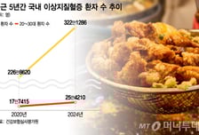 '두쫀쿠' 유행 좇고, 치맥 즐기다간...혈관 막는 '침묵의 질환' 2030 덮쳤다