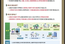 산림청, 산림 인접 50m이내 건축시 '산림재난 위험성 검토' 제도 도입