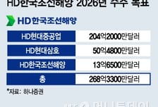 HD현대중공업, 특수선 3배 확대 '정조준'