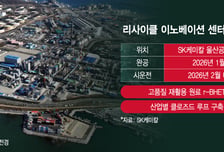 SK케미칼 '화학적 재활용' 승부수…다음달 RIC 시운전