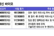 '올해도 달린다'...연초부터 치열한 바이오 주도주 경쟁