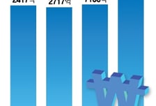 새마을금고, 지난해 가계대출 증가율 8.8%… "포용금융 확대할 것"