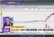 [수익 내비게이터] 환경설비 설계· 시공   연료전지 발전사업 진행 '지엔씨에너지' VS 협동로봇· 반도체 수요 회복에 매출 증가 전망 '에스피지'