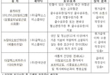 다잘렉스·옴짜라·누칼라, 급여 적정성 인정돼