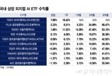 피지컬AI ETF 수익 희비…  AI보다 '로봇' 묶을수록↑