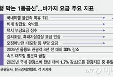 울릉도 가면 호갱? 관광객 뚝...'비계 삼겹살' 이젠 벌금 폭탄