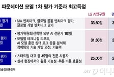 프롬스크래치 정리·패자부활전 신설… 국가대표AI "경쟁은 계속된다"