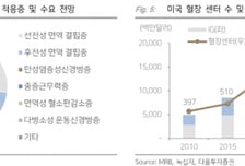 녹십자, 고마진 '알리글로' 매출 급성장…목표가 21만원으로 상향-다올