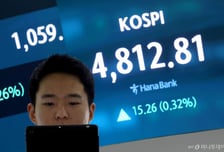 코스피 사상 첫 4800 돌파…11일 연속 사상최고치