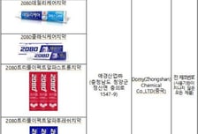 믿고 쓴 '국민 치약'에 금지 성분이...식약처, 애경 '2080' 검사