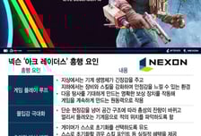 "2개월 만에 천만 영화 7편 내놓은 셈"…넥슨 '아크', '배그' 넘었다