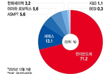 HBM4 16단까지 'TC본더'로…차세대 장비 시장도 '격전' 예고