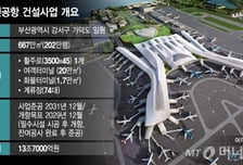 '10.7조' 가덕도 신공항 사업 재시동…대우건설, 23개사와 컨소 응찰