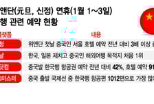"일본 대신 한국 가자" 중국인 몰려온다..."중요한 기회" 호텔업계 기대감