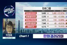 [트레이더의 왓치리스트] 두산에너빌리티보다 이 종목 독점 공급 직수혜주?