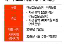 해킹당한 카드사, CEO도 처벌… "그래도 책무구조도 일찍 낸다"