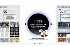 큐빅, 데이터바우처 공급기업 선정…기업데이터 'AI-레디'로 제공