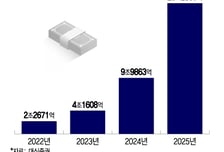 지난해 자사주 23조원어치 불 탔다 '사상최대'…코스피 5000 불 붙나