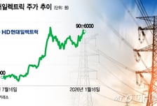 '8만→90만원' 1000% 뛰었는데 "만족 못해"...목표가 또 오른 이 종목