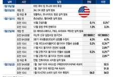 어닝 시즌 2주차…넷플릭스·GE에어로스페이스·인텔[이번주 美 증시는]