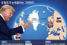 트럼프 "그린란드 파병국에 관세 10%"…유럽 "맞대응" 반발