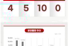 [분양캘린더]서울 '드파인연희' 등 전국 4개 단지…일반 2357가구