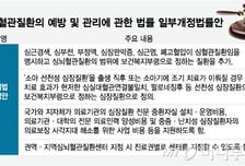 '사망원인 2위' 심뇌혈관병 전주기 관리법 발의…"재원 조달안 없어" 지적도
