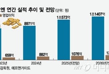 HK이노엔 '1조' 찍는다…곽달원 대표 주식 첫 매입, 성장세 '베팅'
